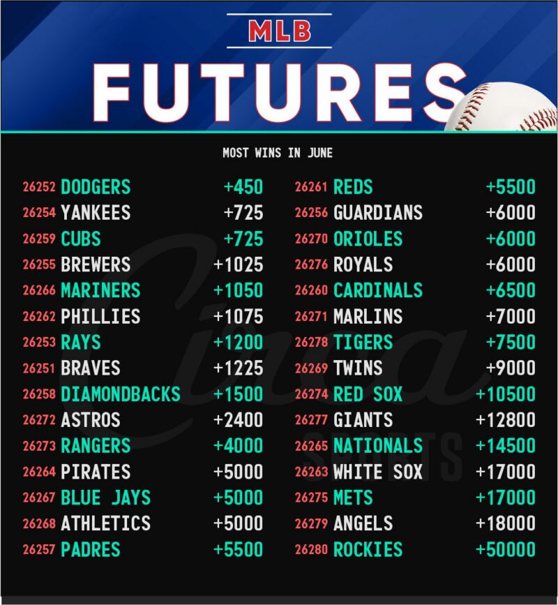Image for the Tweet beginning: #CircaSports came out with our