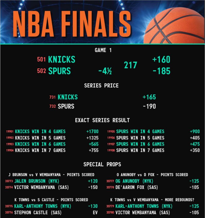 Image for the Tweet beginning: The NBA🏀Finals🏆tip off tonight... #CircaSports