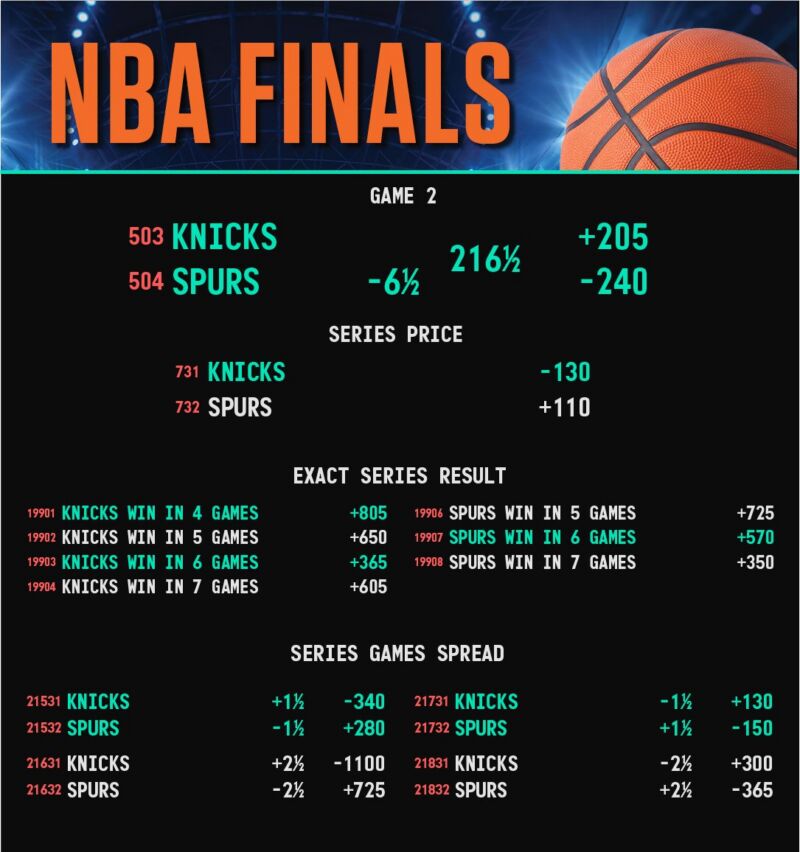 Image for the Tweet beginning: With the Spurs looking to