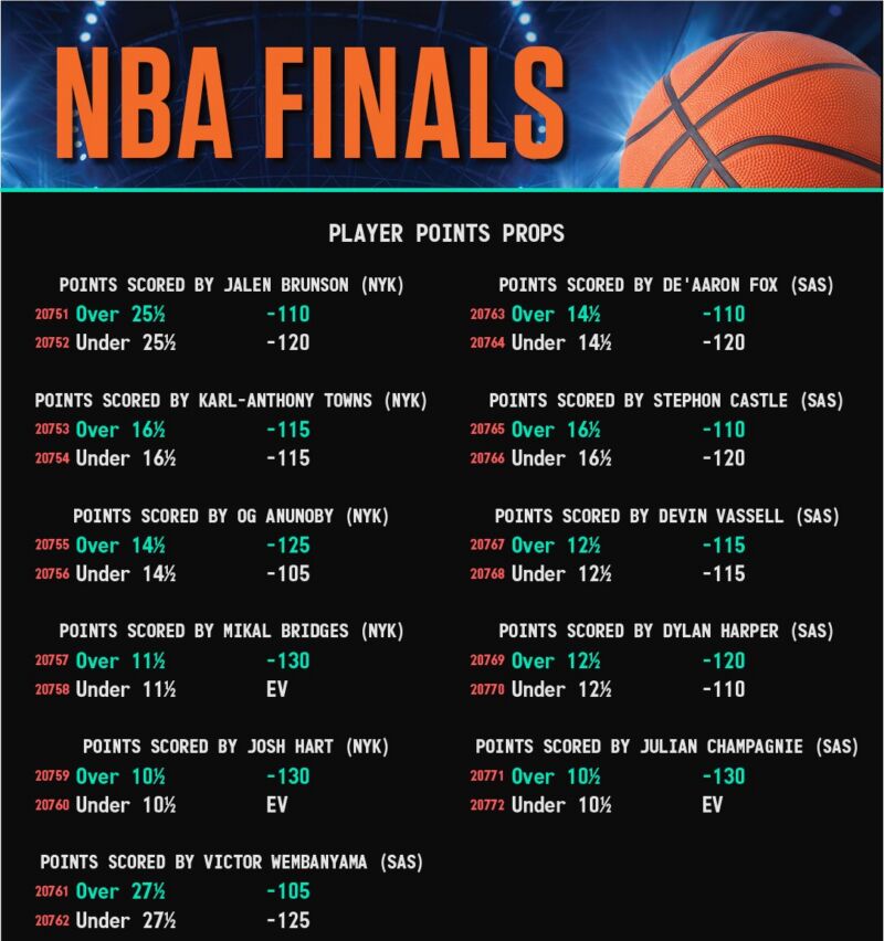 Image for the Tweet beginning: With the Spurs looking to