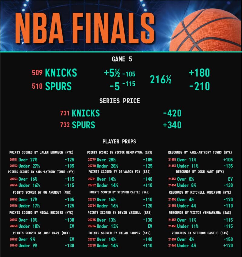 Image for the Tweet beginning: The #NBA Finals take center