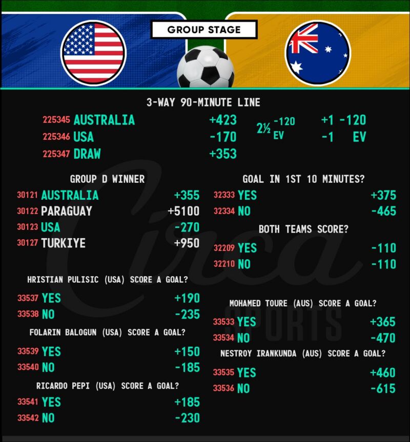 Image for the Tweet beginning: The #USMNT continue their 2026