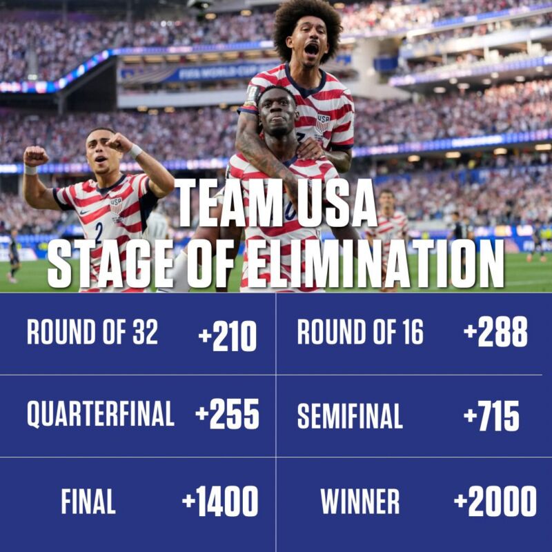 Image for the Tweet beginning: Has the #USMNT dominant start