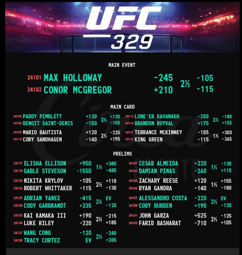 Image for the Tweet beginning: The #NotoriousMMA returns to the