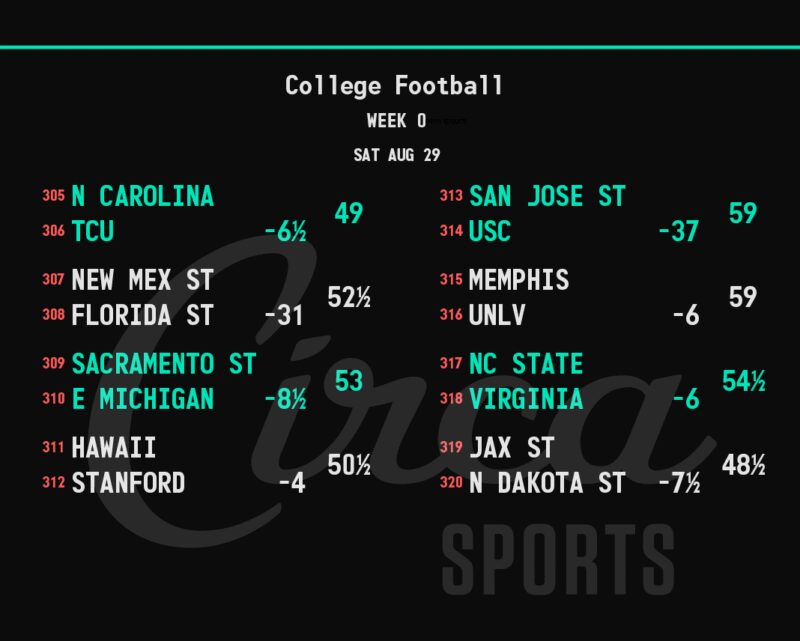 Image for the Tweet beginning: The College Football season is
