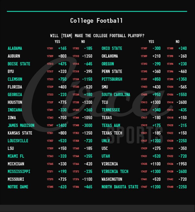 Image for the Tweet beginning: #CFB 🏈is a few weeks