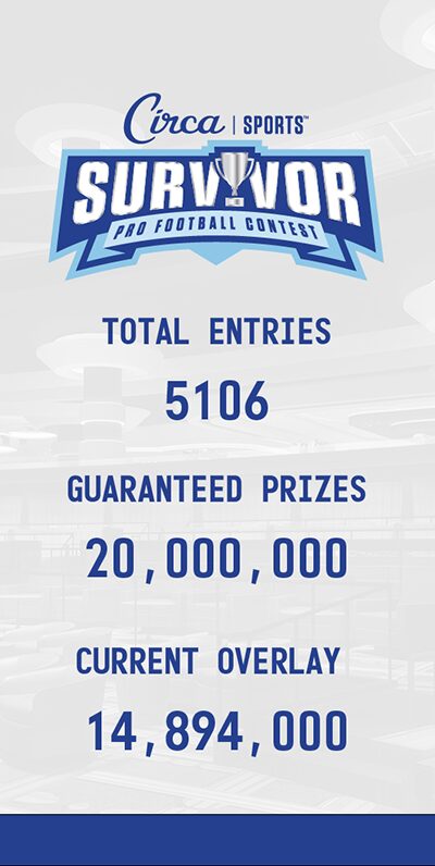 Image for the Tweet beginning: #CircaSurvivor 🏈🏆has surpassed 5,000 entries!