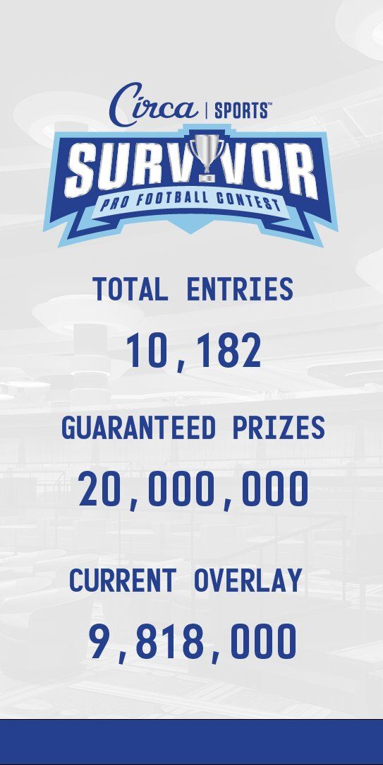 Image for the Tweet beginning: #CircaSurvivor ðŸ�ˆðŸ�†breezed past 10,000 signups