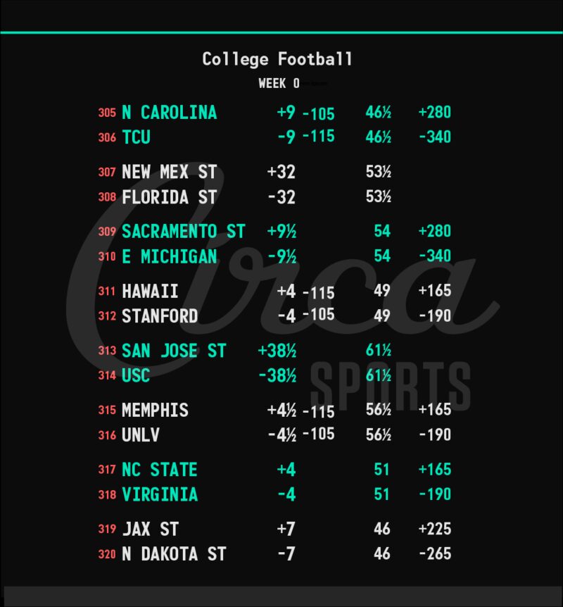 Image for the Tweet beginning: #CFB Week 0 is upon
