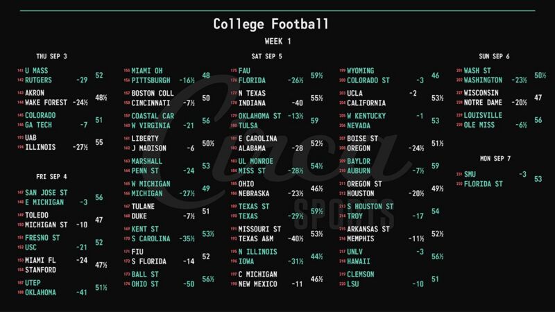 Image for the Tweet beginning: #CFB Week 1 kicks off
