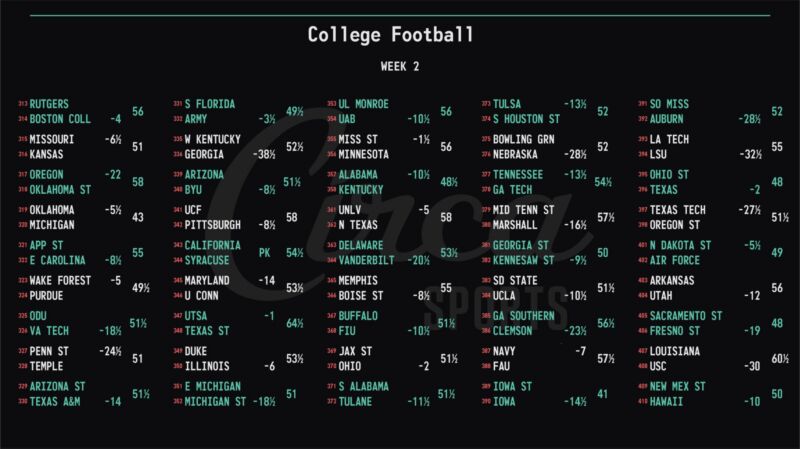 Image for the Tweet beginning: #CollegeFootball 🏈 Week 2 Opening