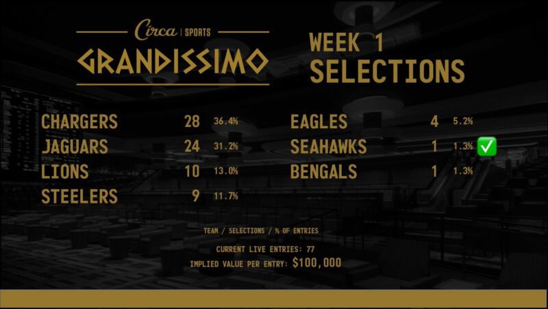Image for the Tweet beginning: #CircaGrandissimo  2026🏈🏆Week 1 Selections
📄