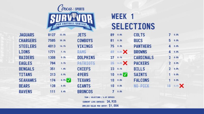 Image for the Tweet beginning: 😠Correct image... Ravens &amp; Broncos