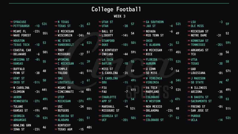 Image for the Tweet beginning: #CollegeFootball 🏈 Week 3 Opening