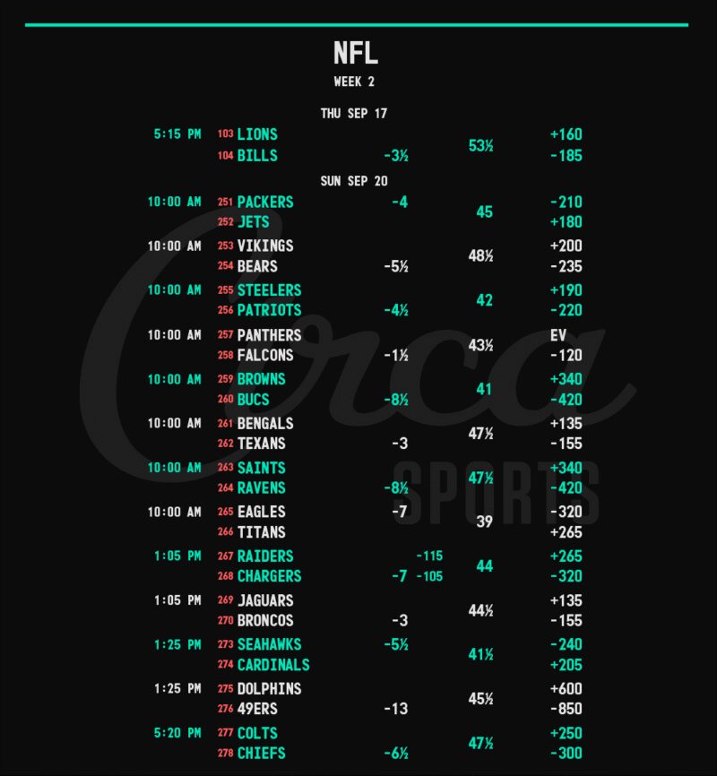 Image for the Tweet beginning: #NFL🏈 Week 2 Opening Lines