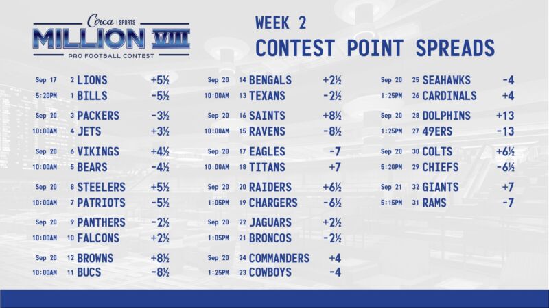 Image for the Tweet beginning: #CircaSportsMillionVIII  Week 2 🏈🏆Contest