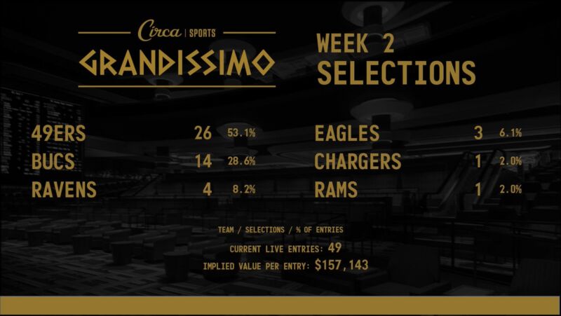 Image for the Tweet beginning: #CircaGrandissimo 2026 🏈🏆 Week 2
