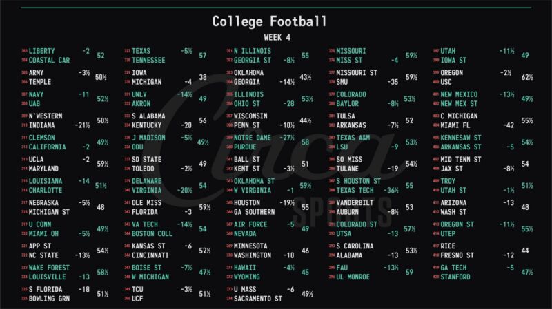 Image for the Tweet beginning: #CollegeFootball 🏈 Week 4 Opening