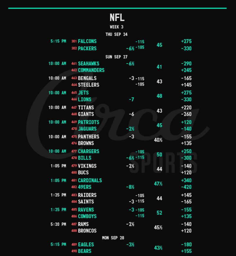Image for the Tweet beginning: #NFL 🏈 Week 3 Opening