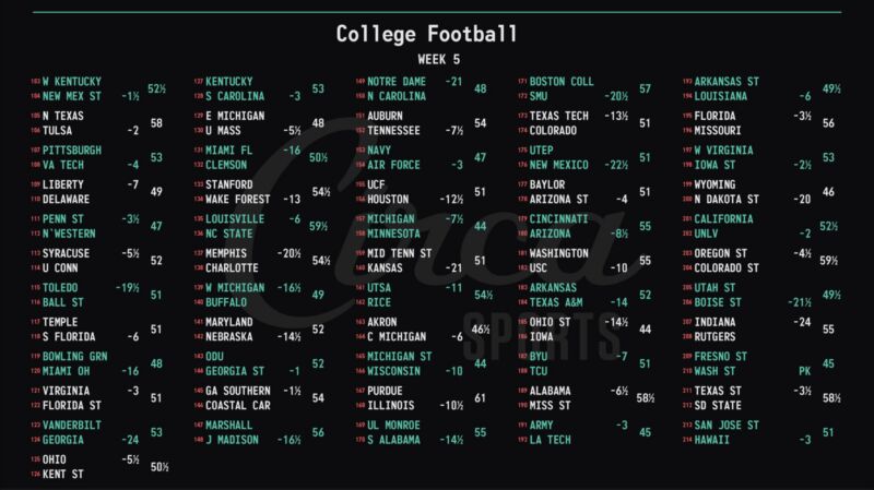 Image for the Tweet beginning: #CollegeFootball 🏈 Week 5 Opening