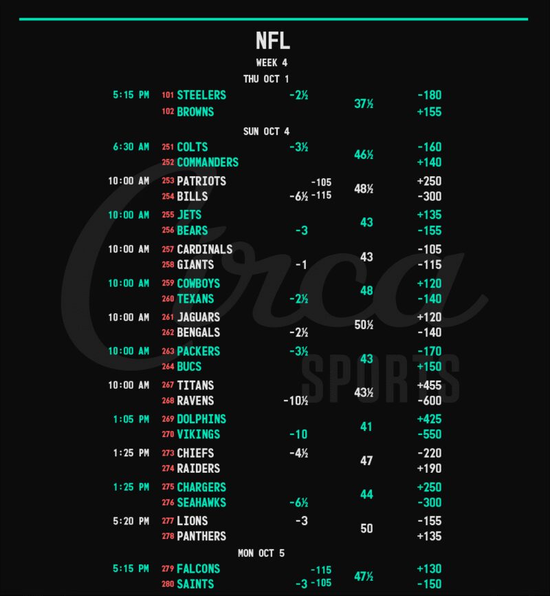 Image for the Tweet beginning: #NFL 🏈 Week 4 Opening