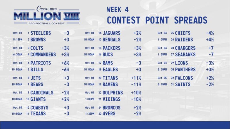 Image for the Tweet beginning: #CircaSportsMillionVIII  Week 4 🏈🏆