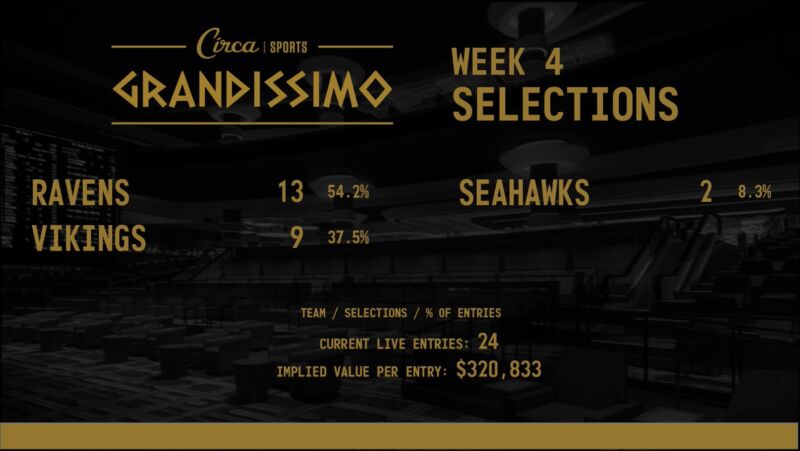 Image for the Tweet beginning: #CircaGrandissimo 2026 🏈🏆 Week 4