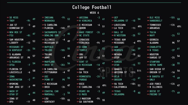 Image for the Tweet beginning: #CollegeFootball 🏈 Week 6 Opening
