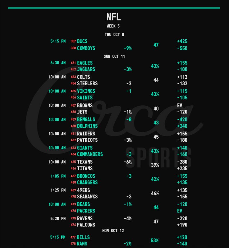 Image for the Tweet beginning: #NFL 🏈 Week 5 Opening