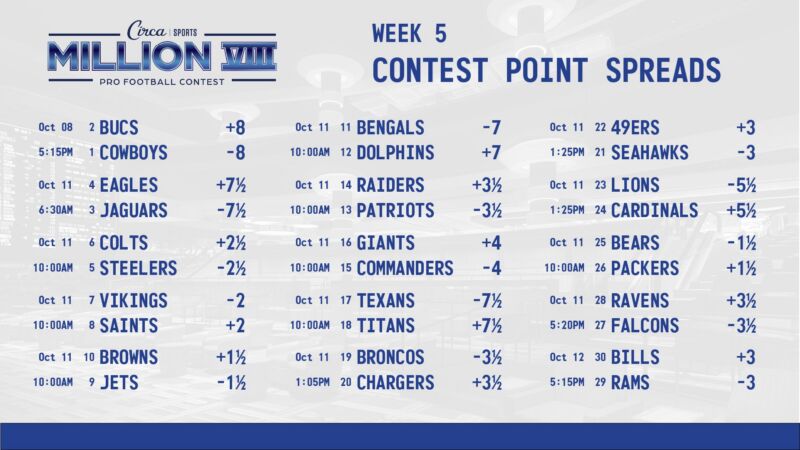 Image for the Tweet beginning: #CircaSportsMillionVIII  Week 5 🏈🏆