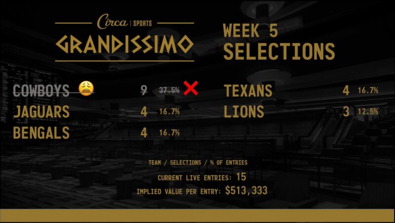 Image for the Tweet beginning: #CircaGrandissimo 2026 🏈🏆 Week 5