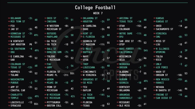 Image for the Tweet beginning: #CollegeFootball 🏈 Week 7 Opening