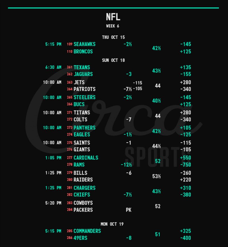 Image for the Tweet beginning: #NFL 🏈 Week 6 Opening