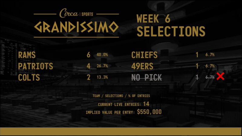 Image for the Tweet beginning: #CircaGrandissimo 2026 🏈🏆 Week 6