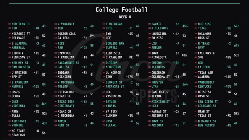 Image for the Tweet beginning: #CollegeFootball 🏈 Week 8 Opening