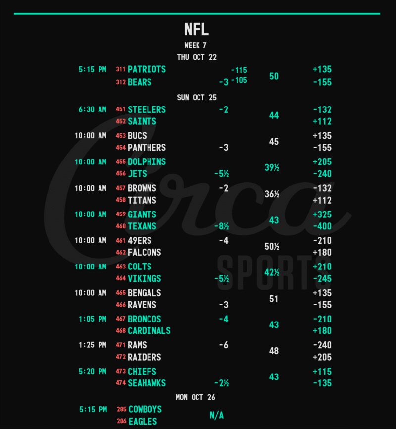 Image for the Tweet beginning: #NFL 🏈 Week 7 Opening