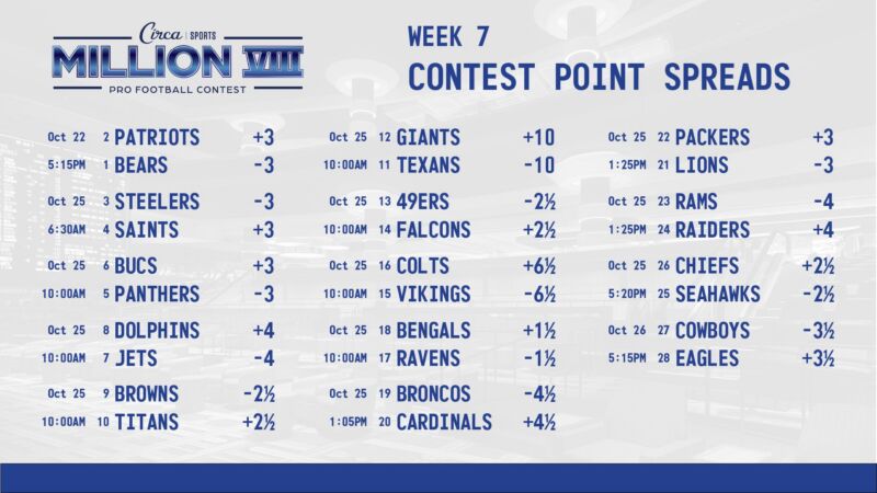 Image for the Tweet beginning: #CircaSportsMillionVIII  Week 7 🏈🏆